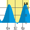 Cape Ninilchik tide chart for Monday, July 18, 2022