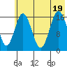 Cape Ninilchik tide chart for Tuesday, July 19, 2022