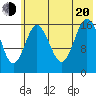 Cape Ninilchik tide chart for Wednesday, July 20, 2022