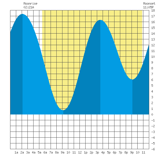 Cape Ninilchik tide chart for Tuesday, July 26, 2022