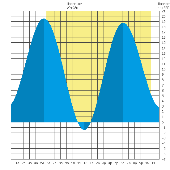 Cape Ninilchik tide chart for Sunday, July 31, 2022