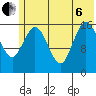 Cape Ninilchik tide chart for Wednesday, July 6, 2022