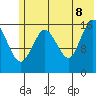 Cape Ninilchik tide chart for Friday, July 8, 2022