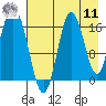 Cape Ninilchik tide chart for Thursday, August 11, 2022