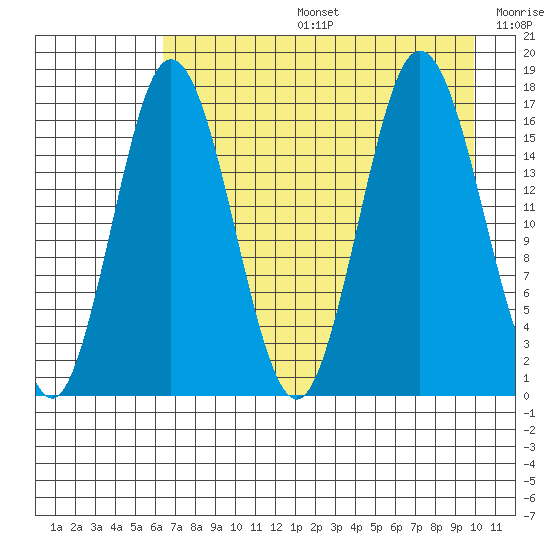 Cape Ninilchik tide chart for Tuesday, August 16, 2022