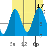 Cape Ninilchik tide chart for Wednesday, August 17, 2022