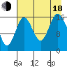 Cape Ninilchik tide chart for Thursday, August 18, 2022