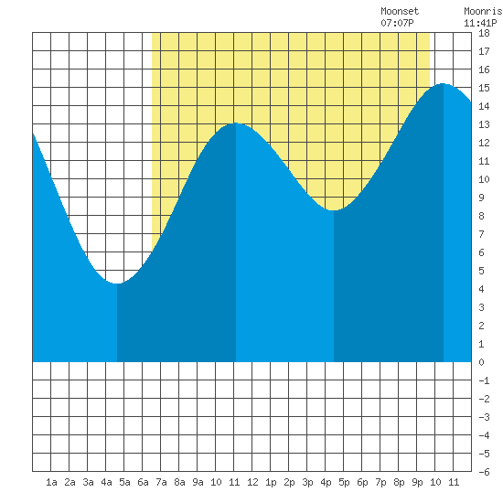 Cape Ninilchik tide chart for Saturday, August 20, 2022