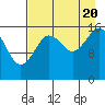 Cape Ninilchik tide chart for Saturday, August 20, 2022