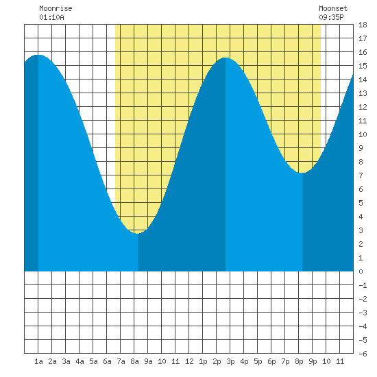 Cape Ninilchik tide chart for Tuesday, August 23, 2022