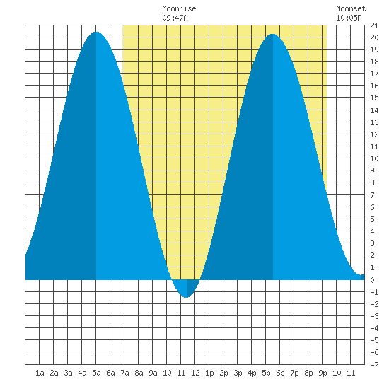 Cape Ninilchik tide chart for Monday, August 29, 2022