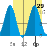Cape Ninilchik tide chart for Monday, August 29, 2022
