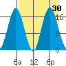 Cape Ninilchik tide chart for Tuesday, August 30, 2022