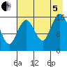 Cape Ninilchik tide chart for Friday, August 5, 2022