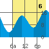 Cape Ninilchik tide chart for Saturday, August 6, 2022