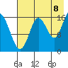 Cape Ninilchik tide chart for Monday, August 8, 2022
