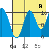 Cape Ninilchik tide chart for Tuesday, August 9, 2022