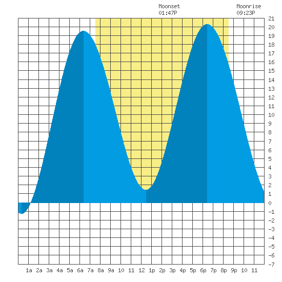 Cape Ninilchik tide chart for Wednesday, September 14, 2022