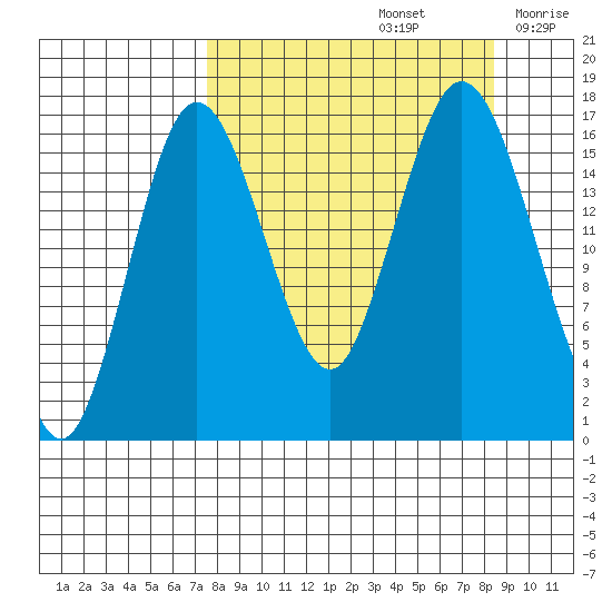 Cape Ninilchik tide chart for Thursday, September 15, 2022