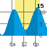 Cape Ninilchik tide chart for Thursday, September 15, 2022