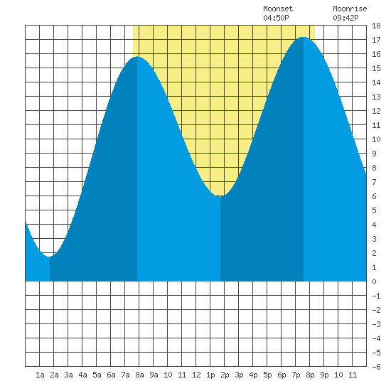 Cape Ninilchik tide chart for Friday, September 16, 2022