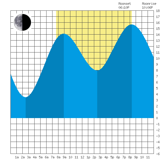 Cape Ninilchik tide chart for Saturday, September 17, 2022