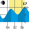 Cape Ninilchik tide chart for Saturday, September 17, 2022