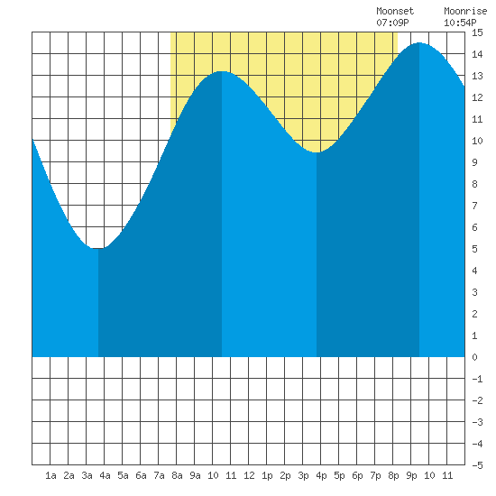 Cape Ninilchik tide chart for Sunday, September 18, 2022