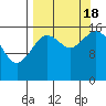 Cape Ninilchik tide chart for Sunday, September 18, 2022