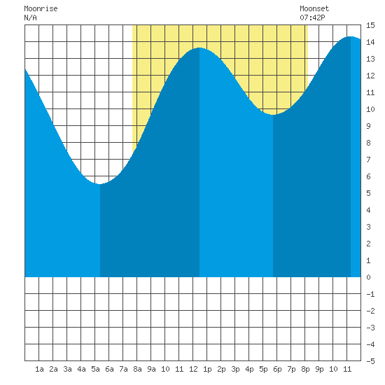 Cape Ninilchik tide chart for Monday, September 19, 2022