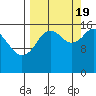 Cape Ninilchik tide chart for Monday, September 19, 2022