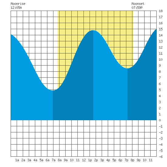 Cape Ninilchik tide chart for Tuesday, September 20, 2022