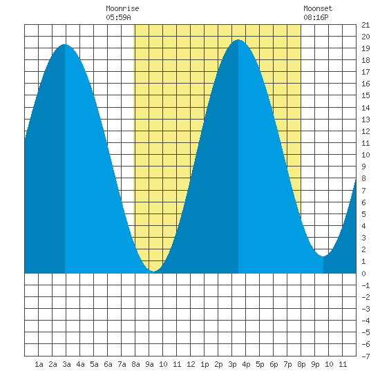 Cape Ninilchik tide chart for Saturday, September 24, 2022