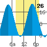 Cape Ninilchik tide chart for Monday, September 26, 2022