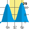 Cape Ninilchik tide chart for Thursday, September 29, 2022