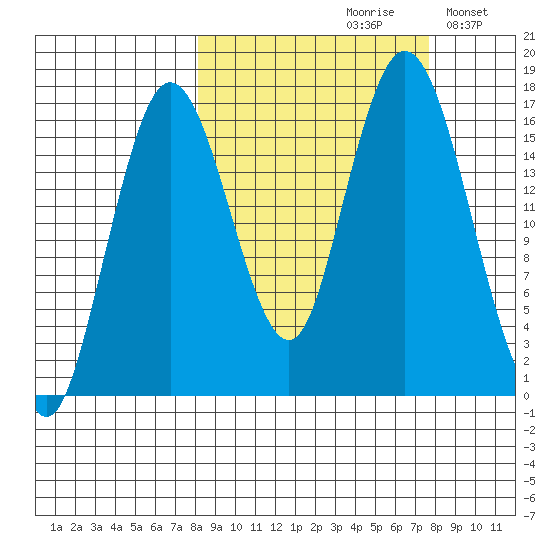 Cape Ninilchik tide chart for Friday, September 30, 2022