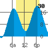 Cape Ninilchik tide chart for Friday, September 30, 2022