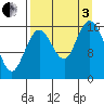 Cape Ninilchik tide chart for Saturday, September 3, 2022