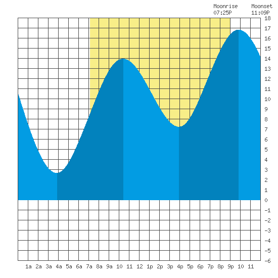 Cape Ninilchik tide chart for Sunday, September 4, 2022