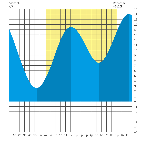 Cape Ninilchik tide chart for Monday, September 5, 2022