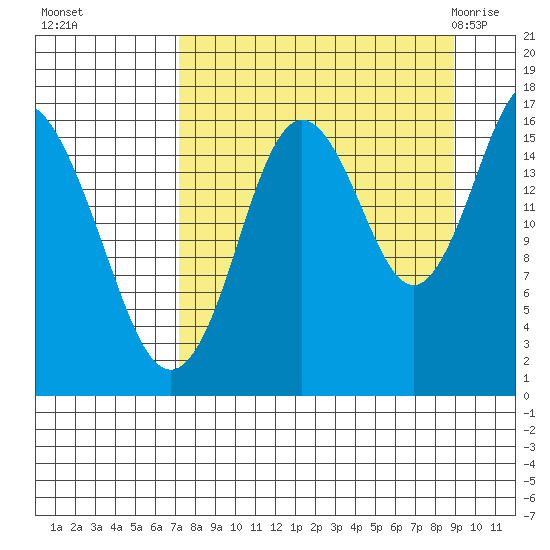 Cape Ninilchik tide chart for Tuesday, September 6, 2022