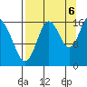 Cape Ninilchik tide chart for Tuesday, September 6, 2022