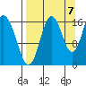 Cape Ninilchik tide chart for Wednesday, September 7, 2022