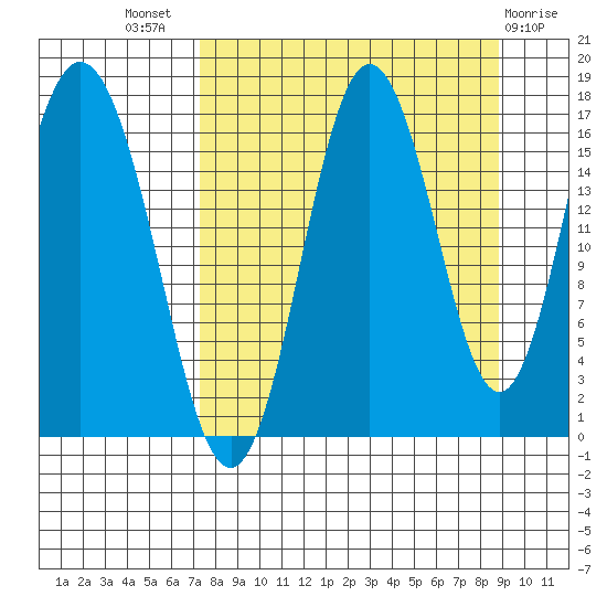 Cape Ninilchik tide chart for Thursday, September 8, 2022