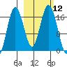 Cape Ninilchik tide chart for Wednesday, October 12, 2022