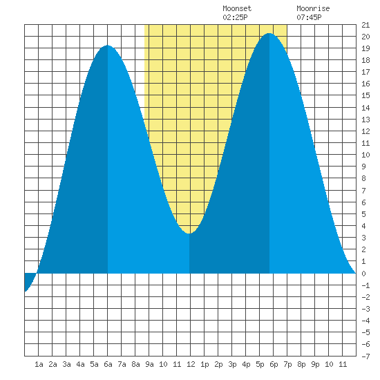 Cape Ninilchik tide chart for Thursday, October 13, 2022