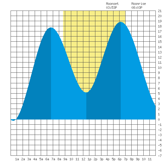 Cape Ninilchik tide chart for Friday, October 14, 2022