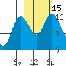 Cape Ninilchik tide chart for Saturday, October 15, 2022