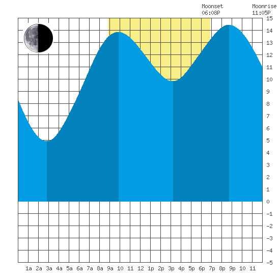 Cape Ninilchik tide chart for Monday, October 17, 2022