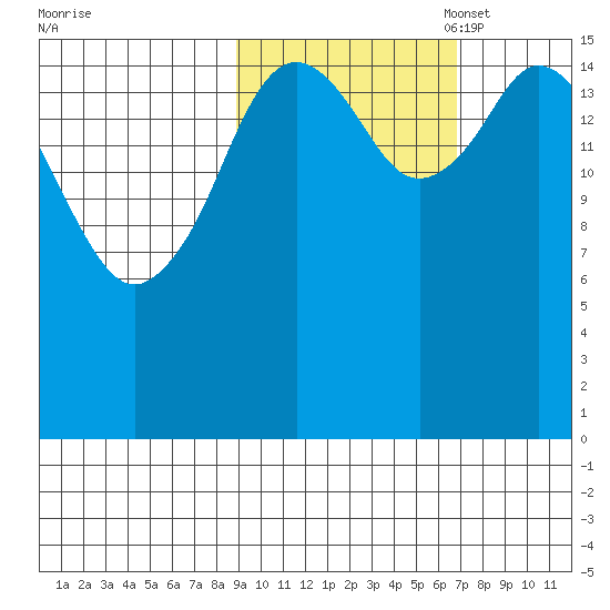 Cape Ninilchik tide chart for Tuesday, October 18, 2022